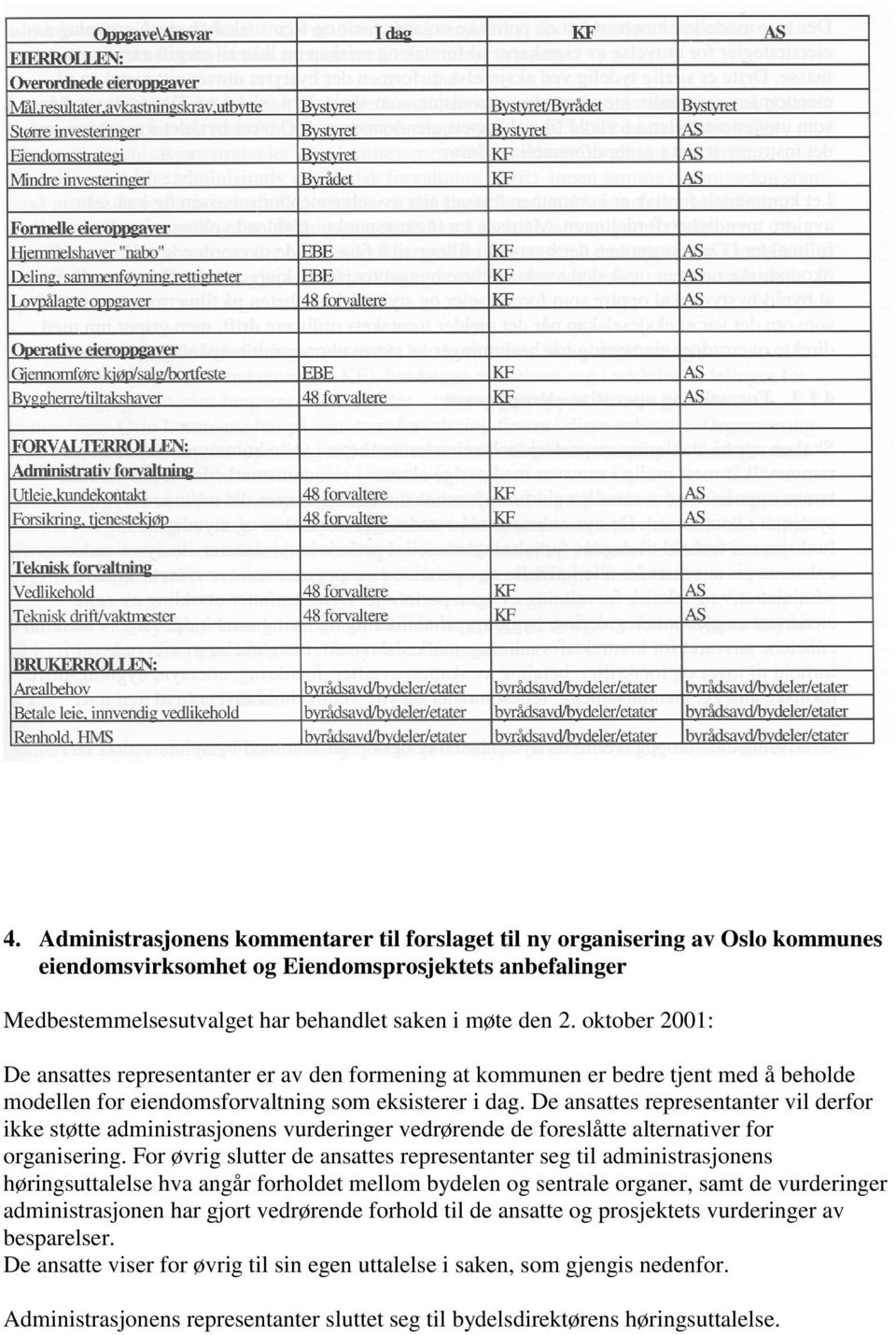 De ansattes representanter vil derfor ikke støtte administrasjonens vurderinger vedrørende de foreslåtte alternativer for organisering.