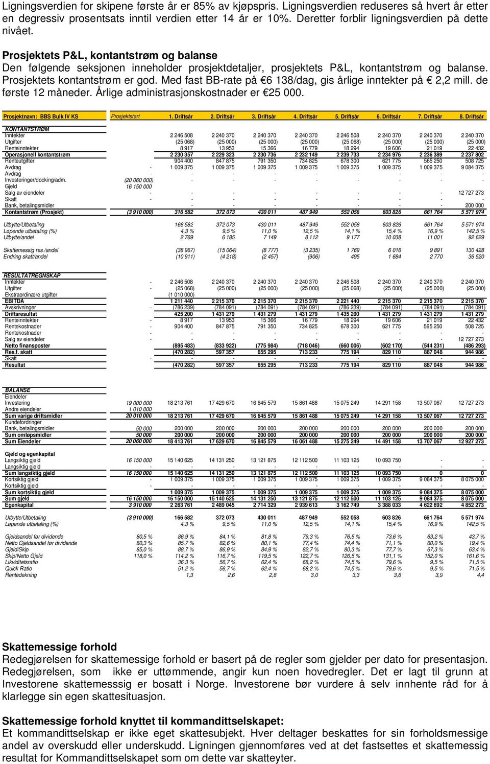 Prosjektets kontantstrøm er god. Med fast BB-rate på 6 138/dag, gis årlige inntekter på 2,2 mill. de første 12 måneder. Årlige administrasjonskostnader er 25 000.