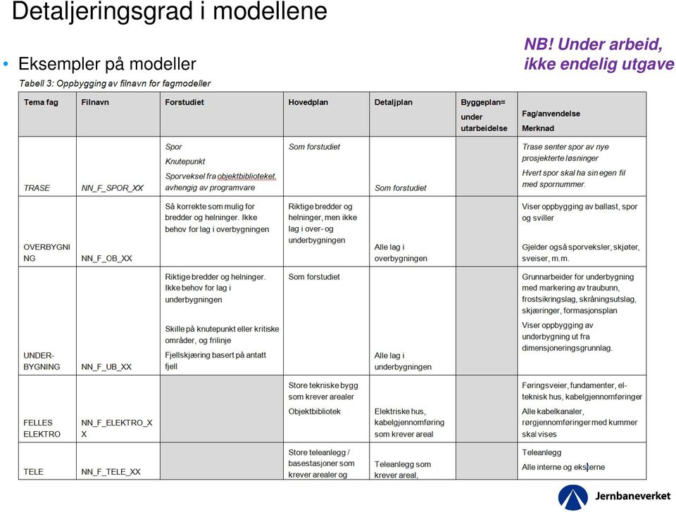 på modeller NB!