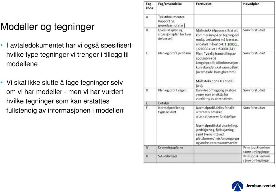 slutte å lage tegninger selv om vi har modeller - men vi har vurdert