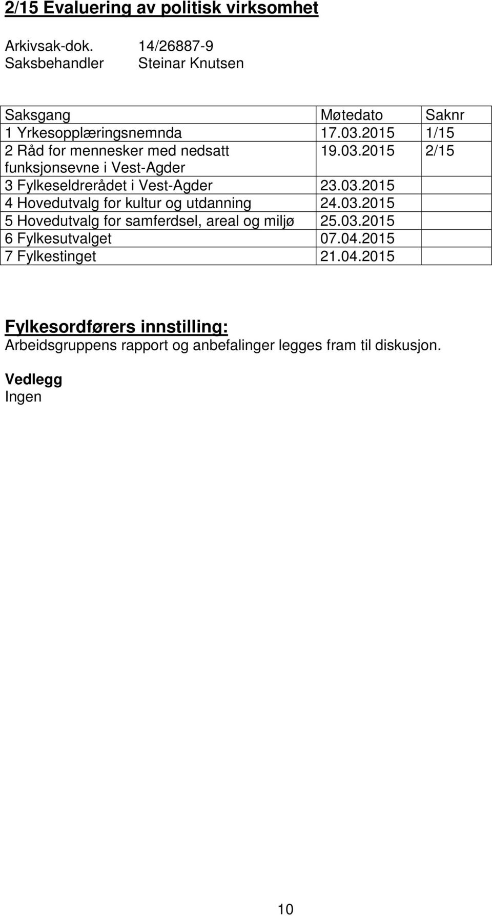 2015 1/15 2 Råd for mennesker med nedsatt 19.03.2015 2/15 funksjonsevne i Vest-Agder 3 Fylkeseldrerådet i Vest-Agder 23.03.2015 4 Hovedutvalg for kultur og utdanning 24.