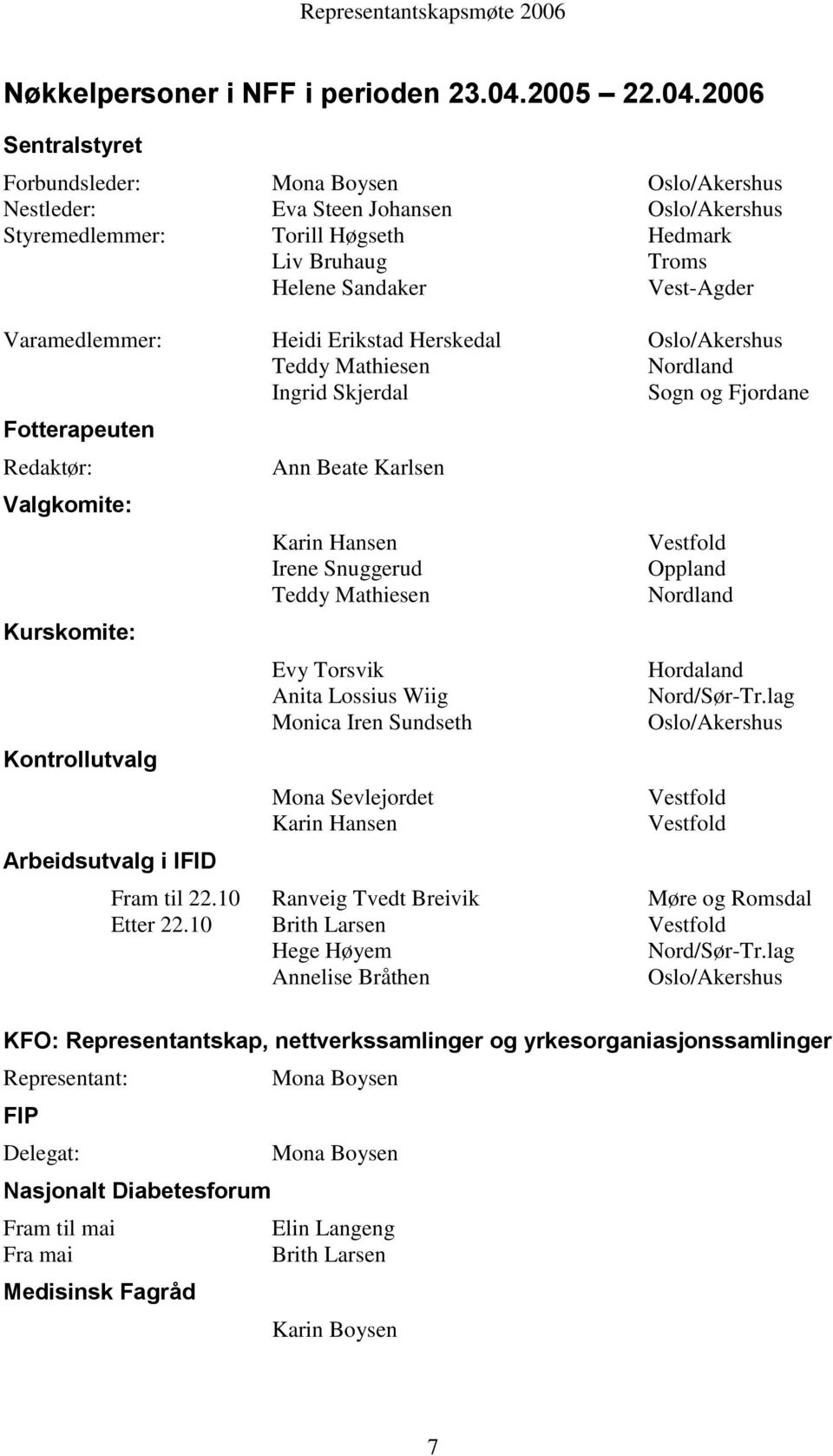 2006 Sentralstyret Forbundsleder: Mona Boysen Oslo/Akershus Nestleder: Eva Steen Johansen Oslo/Akershus Styremedlemmer: Torill Høgseth Hedmark Liv Bruhaug Troms Helene Sandaker Vest-Agder