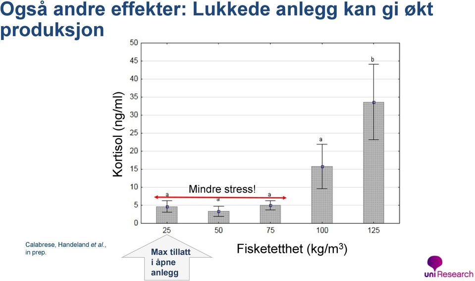 stress! Calabrese, Handeland et al.