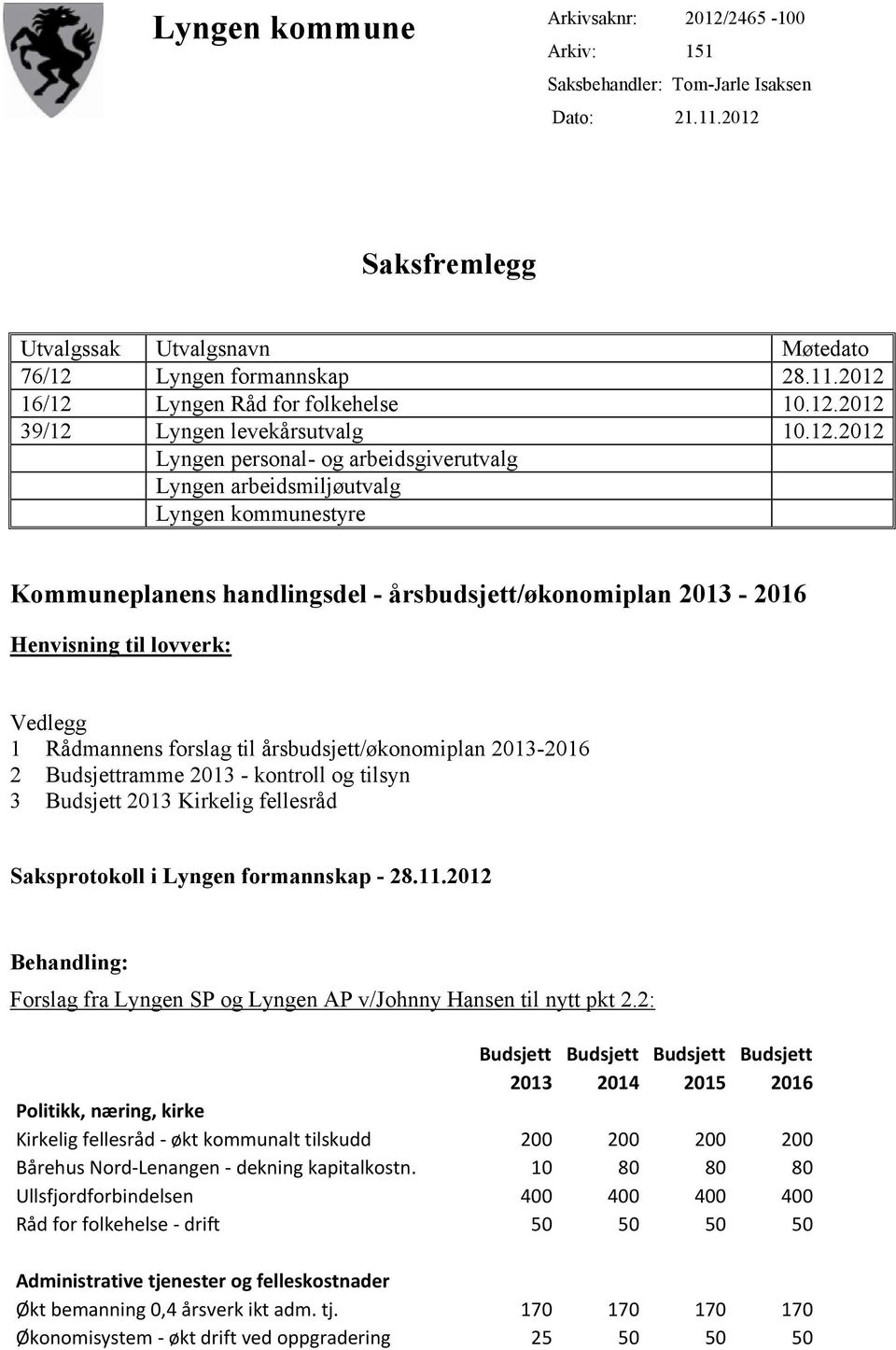 Henvisning til lovverk: Vedlegg 1 Rådmannens forslag til årsbudsjett/økonomiplan 2013-2016 2 Budsjettramme 2013 - kontroll og tilsyn 3 Budsjett 2013 Kirkelig fellesråd Saksprotokoll i Lyngen