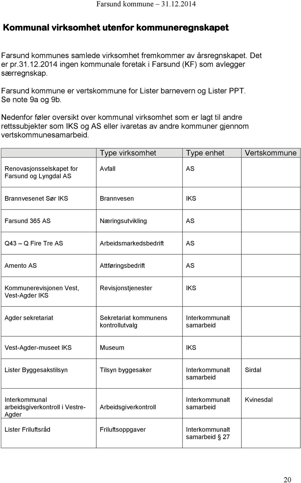 Nedenfor føler oversikt over kommunal virksomhet som er lagt til andre rettssubjekter som IKS og AS eller ivaretas av andre kommuner gjennom vertskommunesamarbeid.