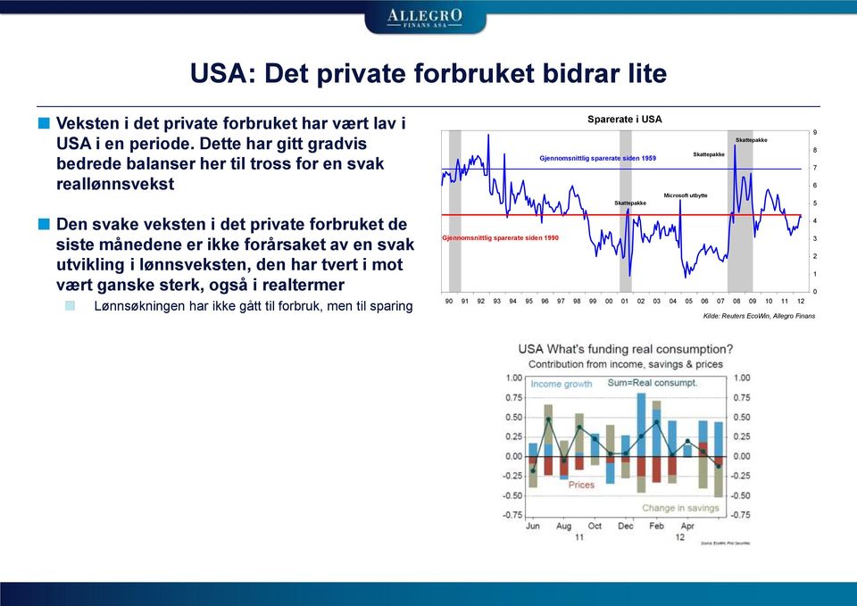 utvikling i lønnsveksten, den har tvert i mot vært ganske sterk, også i realtermer Lønnsøkningen har ikke gått til forbruk, men til sparing Sparerate i USA 9 Skattepakke