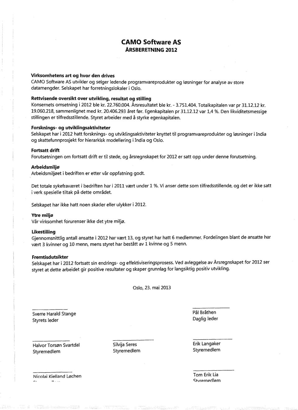 Totalkapitalen var pr 31.12.12 kr. 19.6.218, sammenlignet med kr. 2.46.293 året før. Egenkapitalen pr 31.12.12 var 1,4 %. Den likviditetsmessige stillingen er tilfredsstillende.