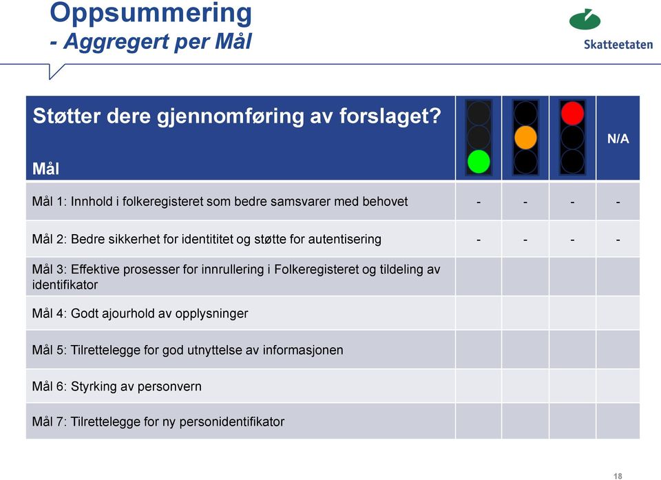 støtte for autentisering - - - - Mål 3: Effektive prosesser for innrullering i Folkeregisteret og tildeling av identifikator