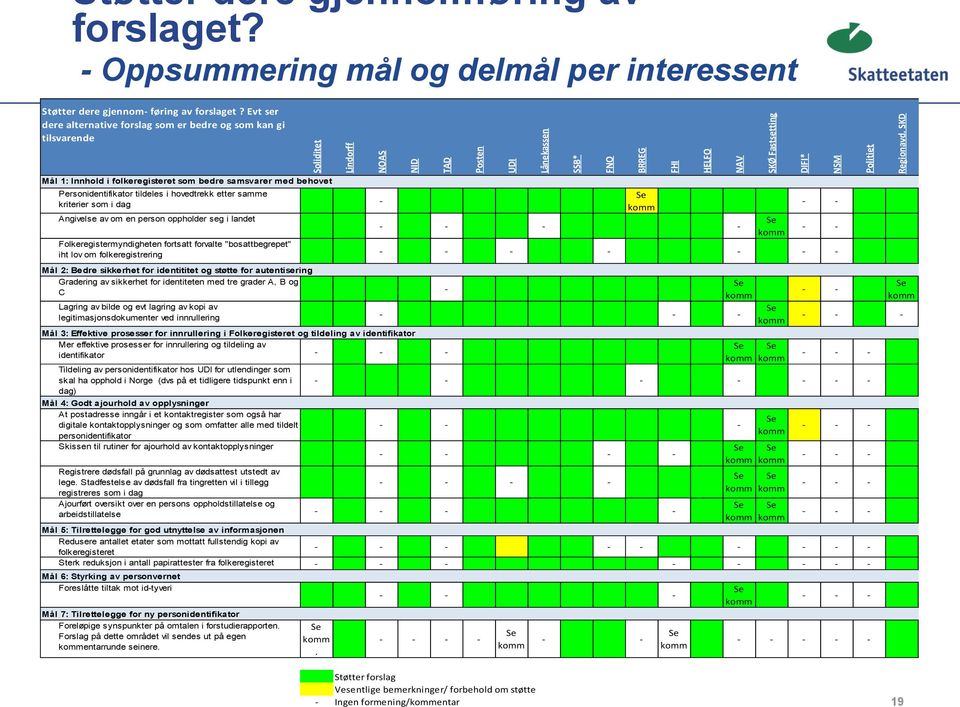 SKD Støtter dere gjennom- føring av forslaget?