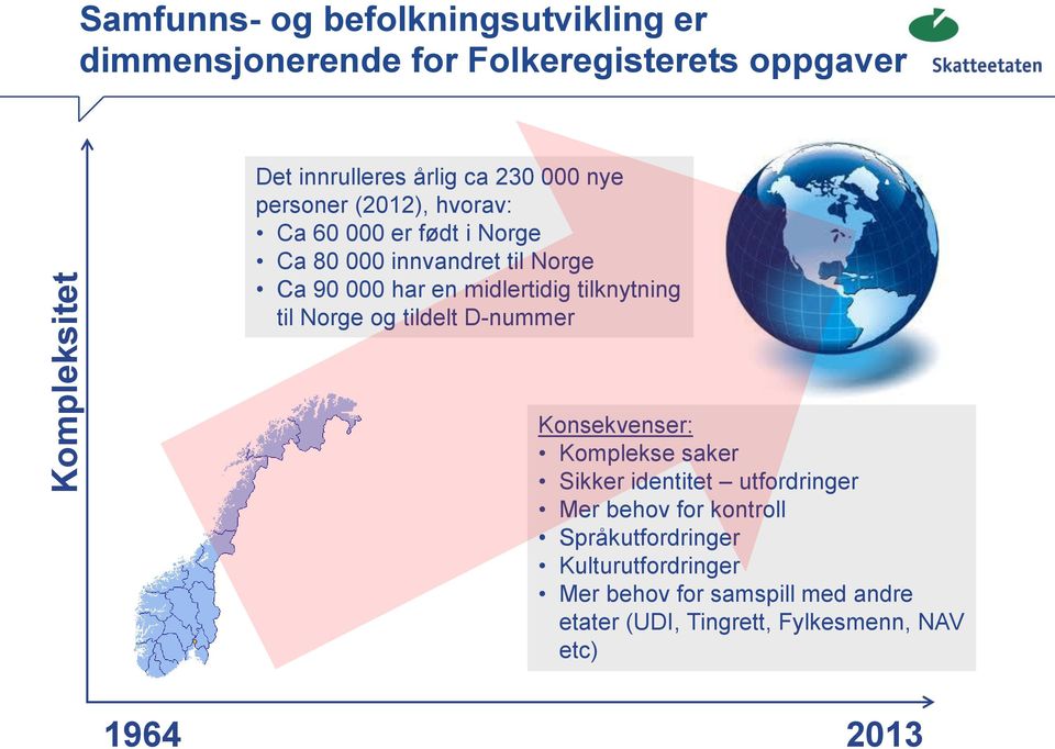 tilknytning til Norge og tildelt D-nummer Konsekvenser: Komplekse saker Sikker identitet utfordringer Mer behov for