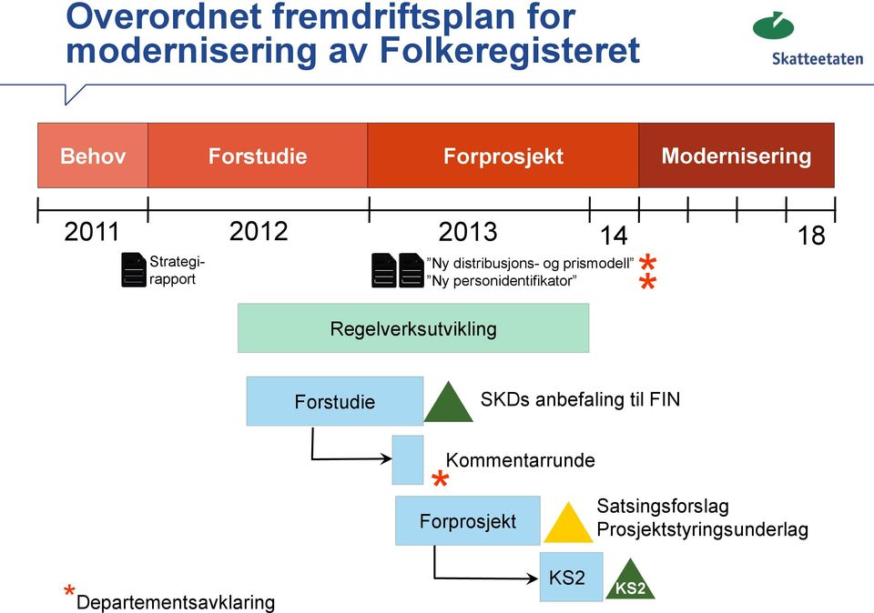 distribusjons- og prismodell Ny personidentifikator * 18 Forstudie SKDs anbefaling til