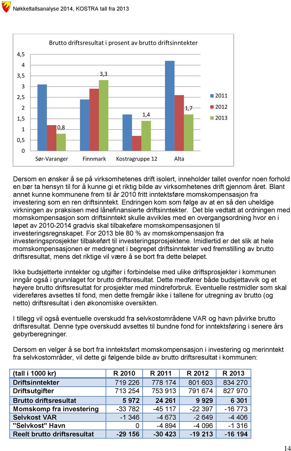 Blant annet kunne kommunene frem til år 21 fritt inntektsføre momskompensasjon fra investering som en ren driftsinntekt.