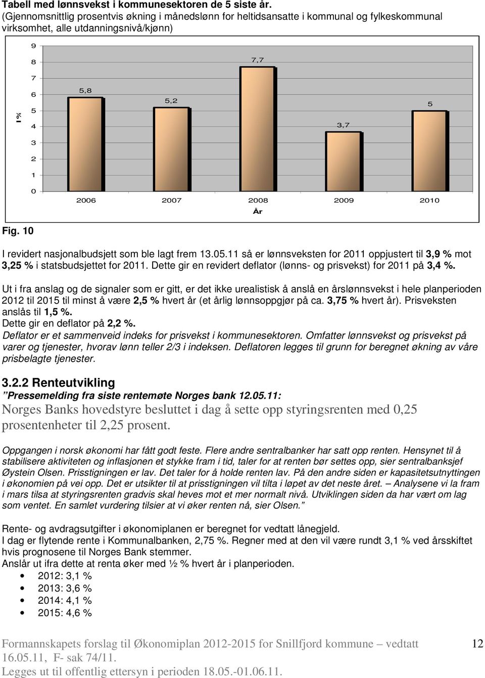 2010 År Fig. 10 I revidert nasjonalbudsjett som ble lagt frem 13.05.11 så er lønnsveksten for 2011 oppjustert til 3,9 % mot 3,25 % i statsbudsjettet for 2011.