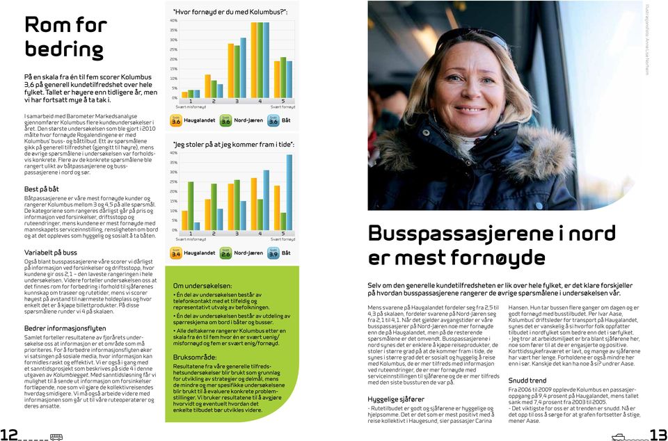 6 3.6 Haugalandet Nord-Jæren Båt Illustrasjonsfoto: Anne Lise Norheim I samarbeid med Barometer Markedsanalyse gjennomfører Kolumbus flere kundeundersøkelser i året.