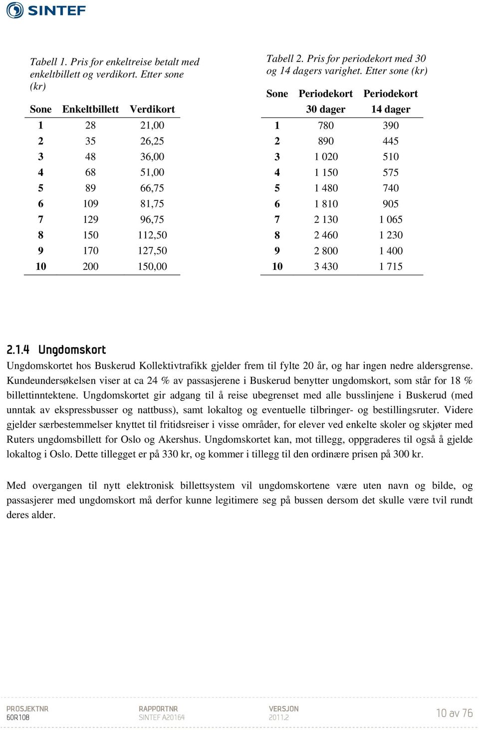 Pris for periodekort med 30 og 14 dagers varighet.