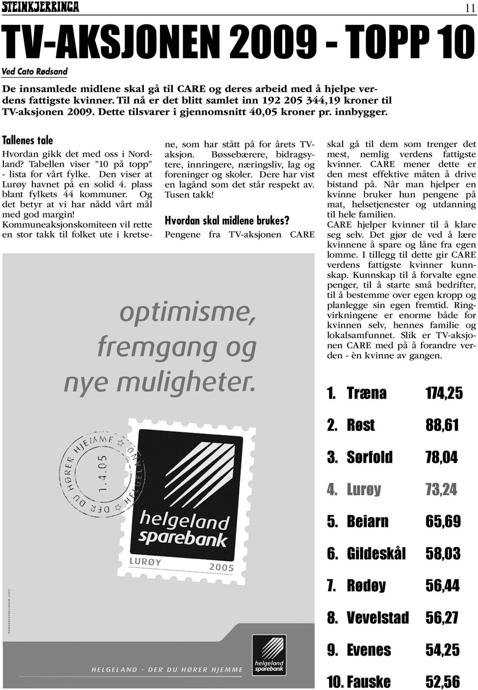 Tabellen viser 10 på topp - lista for vårt fylke. Den viser at Lurøy havnet på en solid 4. plass blant fylkets 44 kommuner. Og det betyr at vi har nådd vårt mål med god margin!