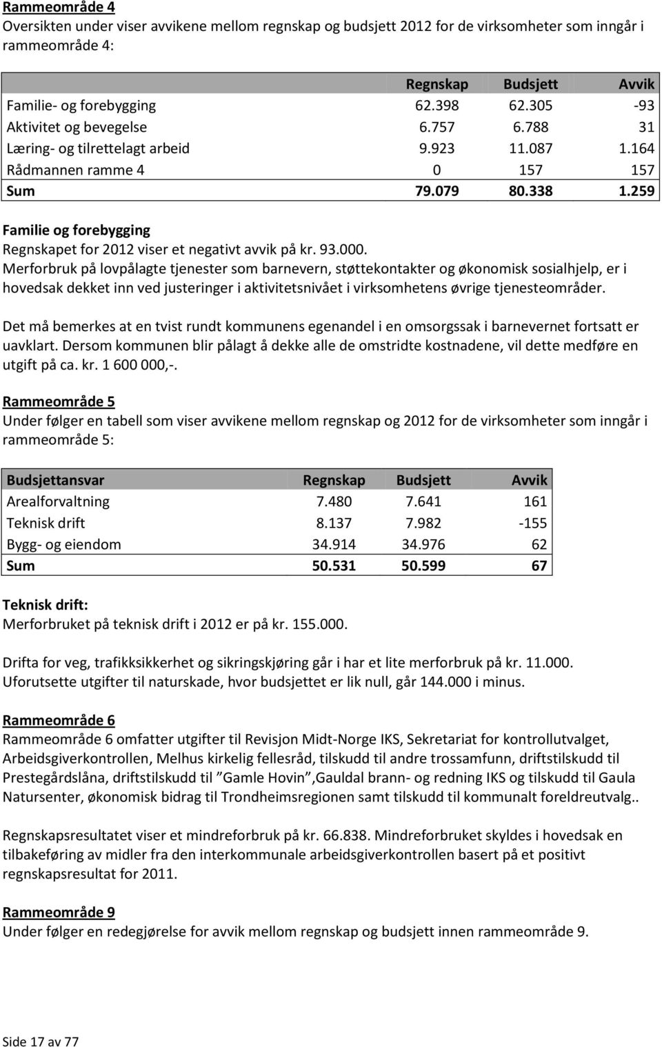 259 Familie og forebygging Regnskapet for 2012 viser et negativt avvik på kr. 93.000.