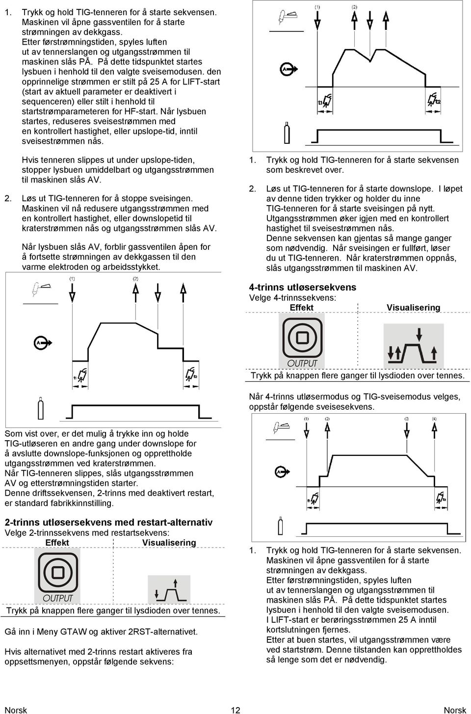 den opprinnelige strømmen er stilt på 25 A for LIFT-start (start av aktuell parameter er deaktivert i sequenceren) eller stilt i henhold til startstrømparameteren for HF-start.