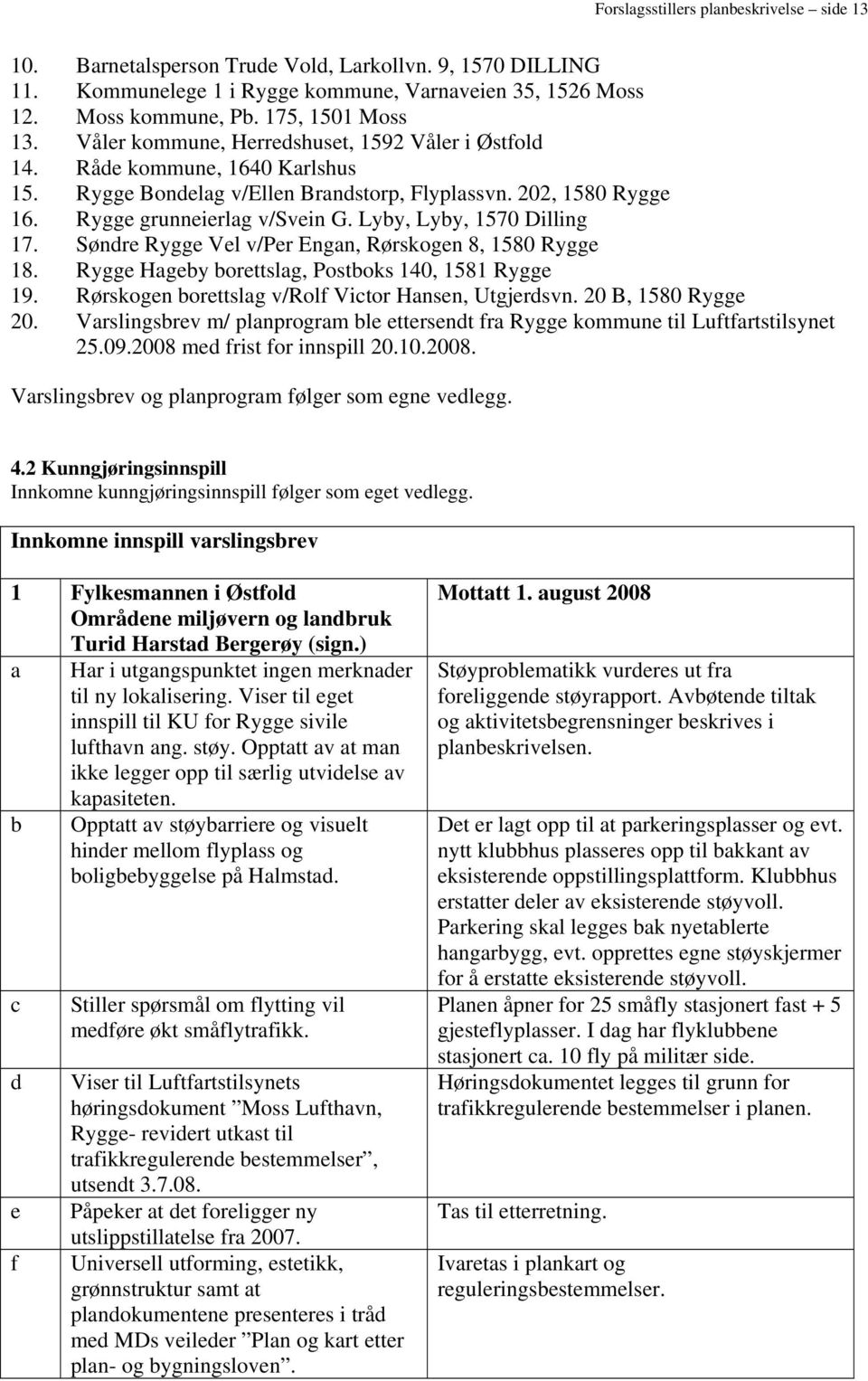 Lyby, Lyby, 1570 Dilling 17. Søndre Rygge Vel v/per Engan, Rørskogen 8, 1580 Rygge 18. Rygge Hageby borettslag, Postboks 140, 1581 Rygge 19. Rørskogen borettslag v/rolf Victor Hansen, Utgjerdsvn.