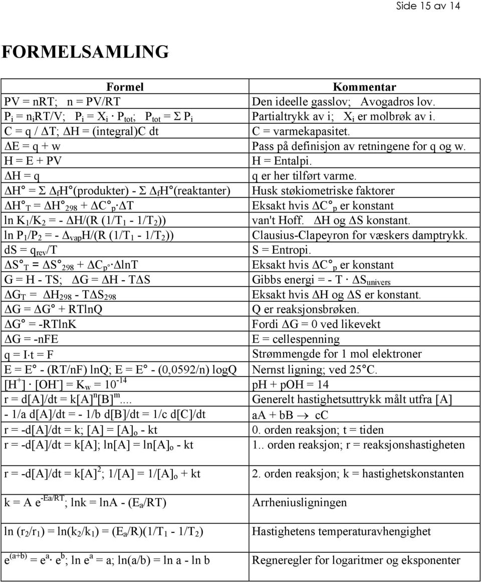 H = Σ f H (produkter) - Σ f H (reaktanter) Husk støkiometriske faktorer H T = H 298 + C p T Eksakt hvis C p er konstant ln K 1 /K 2 = - H/(R (1/T 1-1/T 2 )) van't Hoff. H og S konstant.