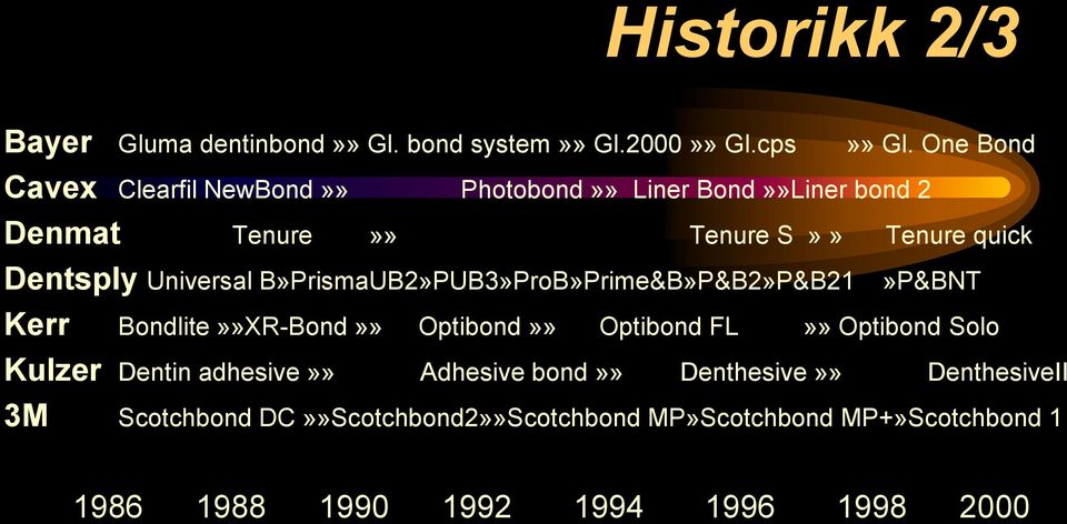 Universal B»PrismaUB2»PUB3»ProB»Prime&B»P&B2»P&B21»P&BNT Kerr Bondlite»»XR-Bond»» Optibond»» Optibond FL»» Optibond Solo