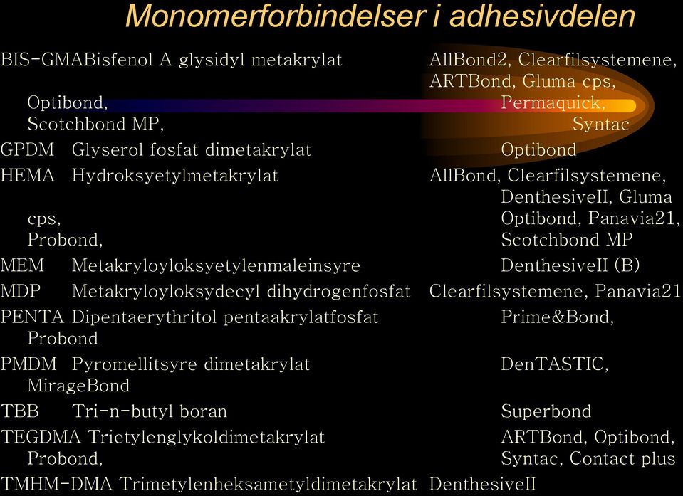 DenthesiveII (B) MDP Metakryloyloksydecyl dihydrogenfosfat Clearfilsystemene, Panavia21 PENTA Dipentaerythritol pentaakrylatfosfat Probond Prime&Bond, PMDM Pyromellitsyre dimetakrylat