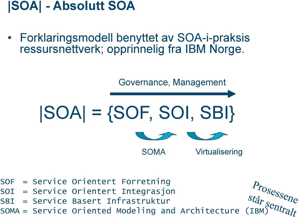 Governance, Management SOA = {SOF, SOI, SBI} SOMA Virtualisering SOF = Service