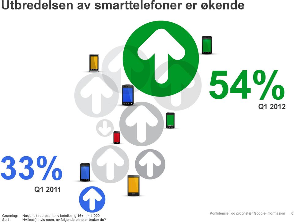 representativ befolkning 16+, n= 1 000 Sp.