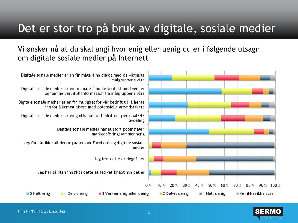 eller uenig du er i følgende utsagn om digitale