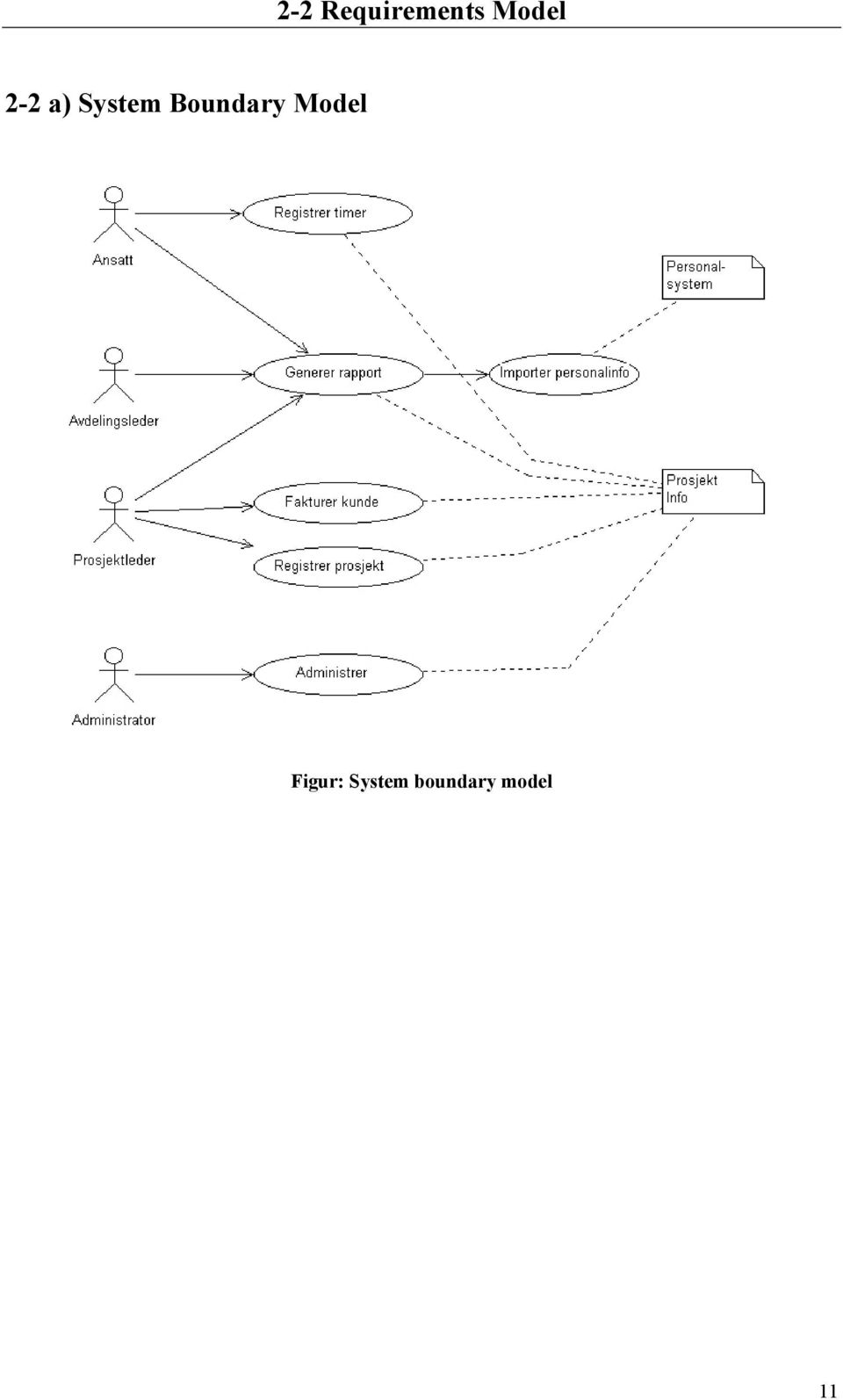 Boundary Model