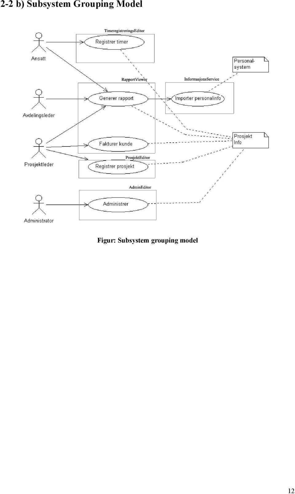 Figur: Subsystem