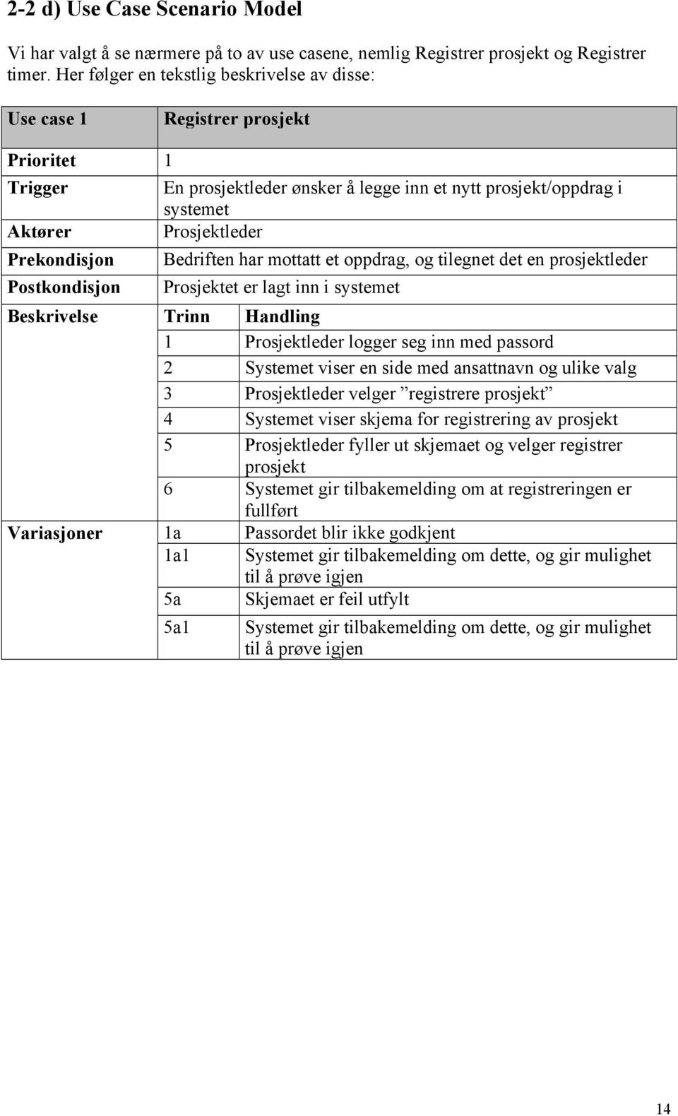 prosjekt/oppdrag i systemet Prosjektleder Bedriften har mottatt et oppdrag, og tilegnet det en prosjektleder Prosjektet er lagt inn i systemet Trinn Handling 1 Prosjektleder logger seg inn med