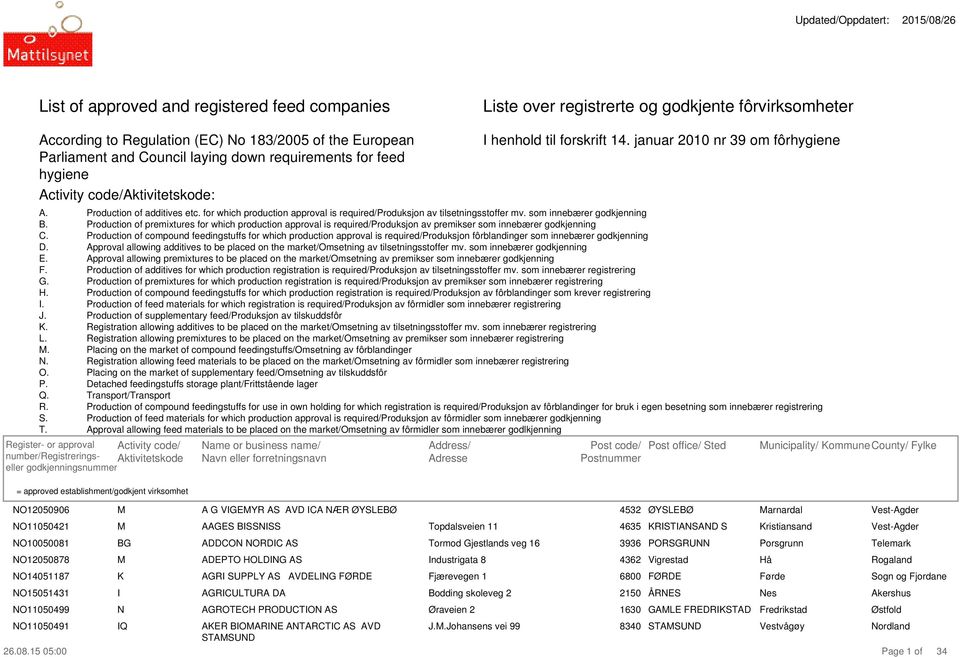 for which production approval is required/roduksjon av tilsetningsstoffer mv. som innebærer godkjenning B.