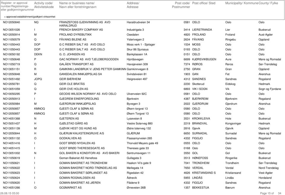 SS 11050443 D G C EBE SALT AS AVD SL Skur 86 Sjursøya 0193 SL 10050192 DEK G.