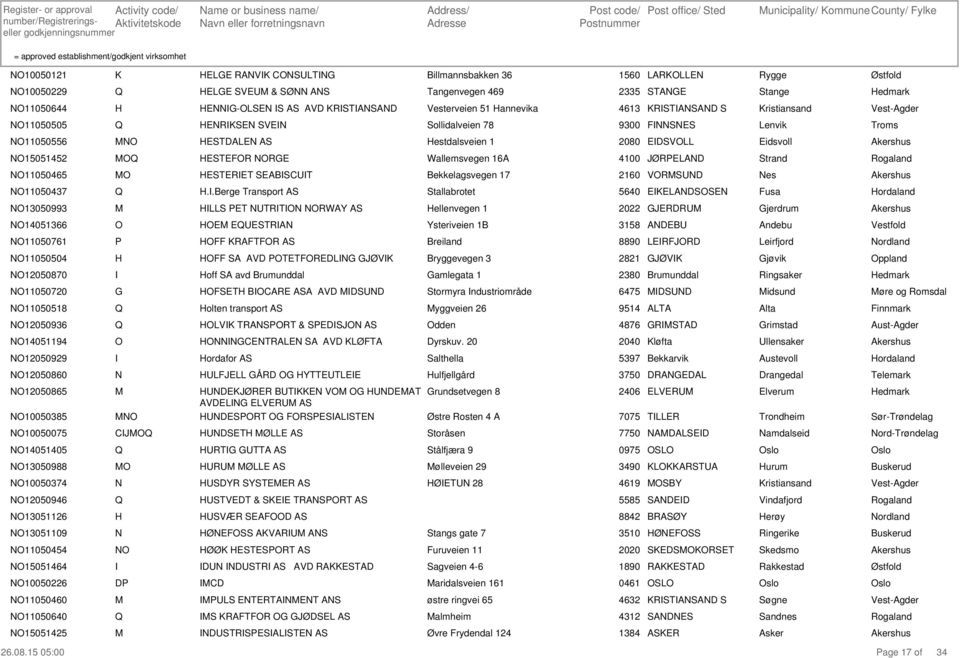 ESTDALE AS estdalsveien 1 2080 EDSVLL Eidsvoll 15051452 ESTEF GE Wallemsvegen 16A 4100 JØELAD Strand 11050465 ESTEET SEABSCUT Bekkelagsvegen 17 2160 VSUD es 11050437.