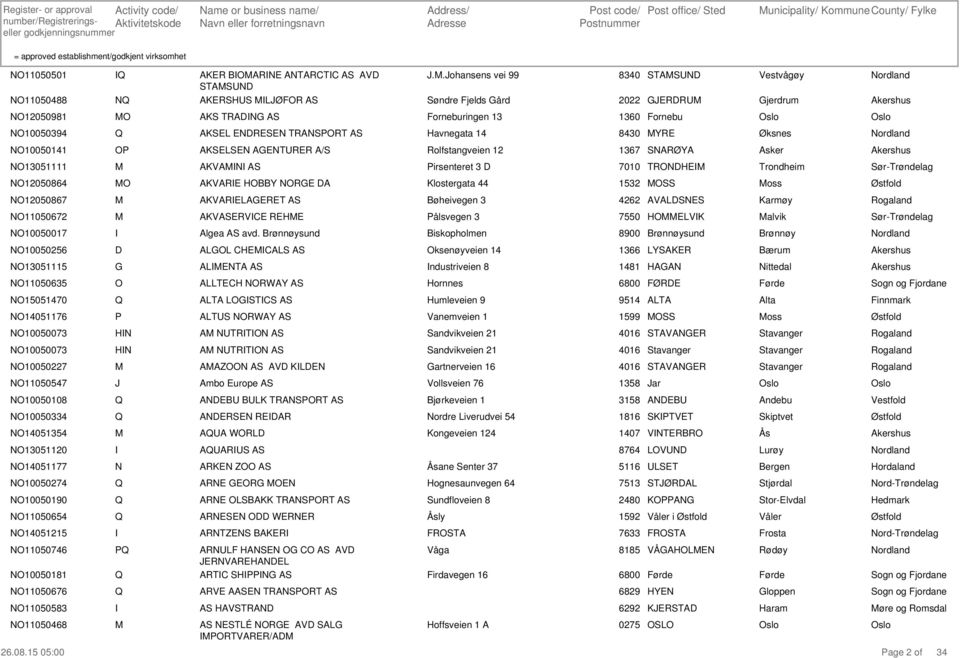 10050141 AKSELSE AGETUE A/S olfstangveien 12 1367 SAØYA Asker 13051111 AKVA AS irsenteret 3 D 7010 TDE 12050864 AKVAE BBY GE DA Klostergata 44 1532 SS oss 12050867 AKVAELAGEET AS Bøheivegen 3 4262