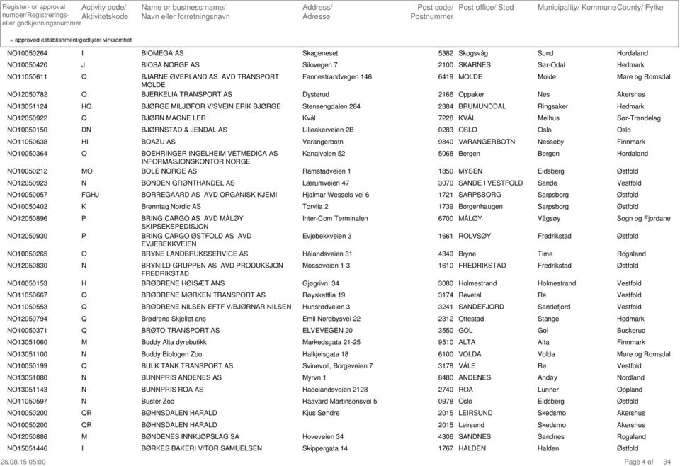 Stensengdalen 284 2384 BUUDDAL ingsaker 12050922 BJØ AGE LE Kvål 7228 KVÅL elhus 10050150 D BJØSTAD & JEDAL AS Lilleakerveien 2B 0283 SL 11050638 BAZU AS Varangerbotn 9840 VAAGEBT esseby Finnmark