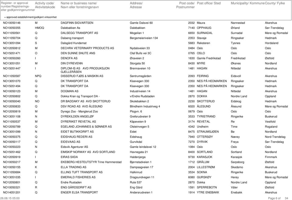 eksteren Tysnes 12050812 DECA VETEAY DUCTS AS ydalsveien 33 0484 15051471 DE SUE SUTE AS laf Bulls vei 3C 0765 SL 10050260 DEFA AS Øraveien 2 1630 Gamle Fredrikstad Fredrikstad 13051051 D DYEVE