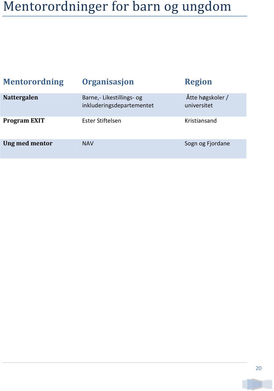 inkluderingsdepartementet Åtte høgskoler / universitet