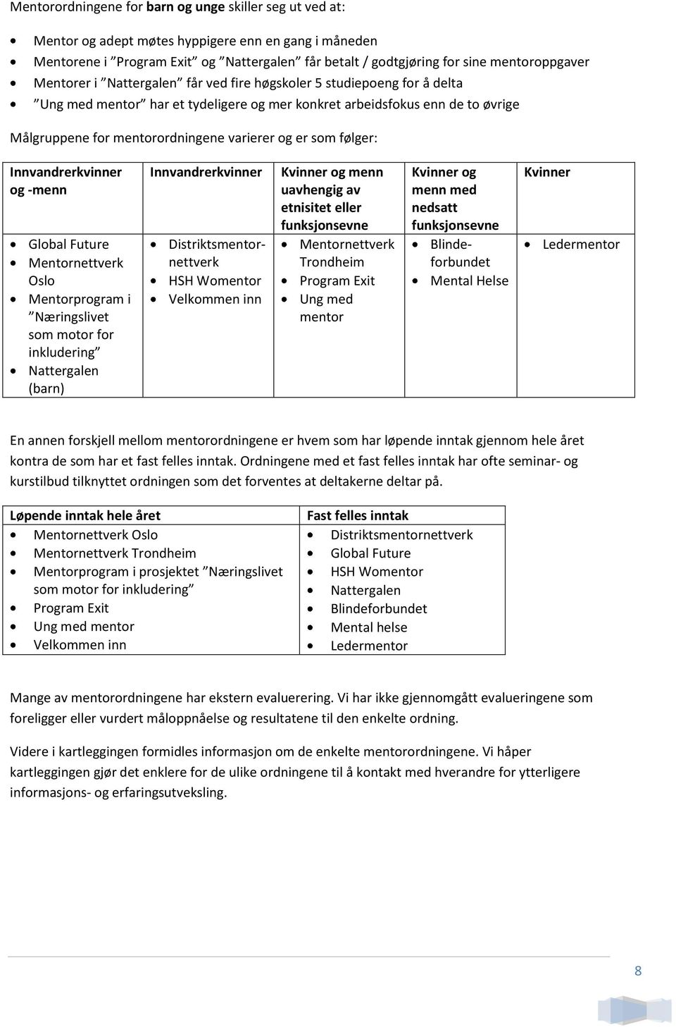 følger: Innvandrerkvinner og -menn Global Future Mentornettverk Oslo Mentorprogram i Næringslivet som motor for inkludering Nattergalen (barn) Innvandrerkvinner Distriktsmentornettverk HSH Womentor