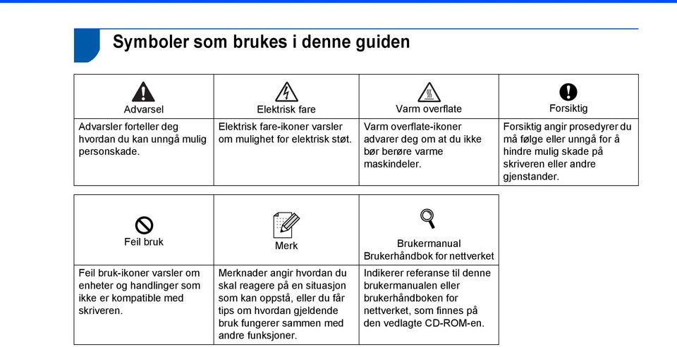 Forsiktig angir prosedyrer du må følge eller unngå for å hindre mulig skade på skriveren eller andre gjenstander.