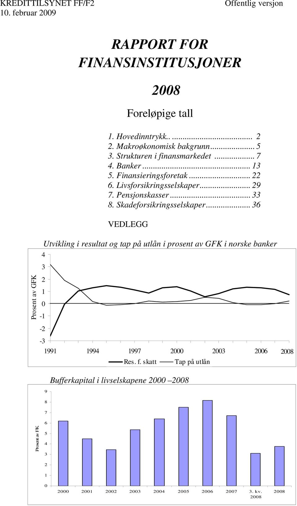 Skadeforsikringsselskaper.