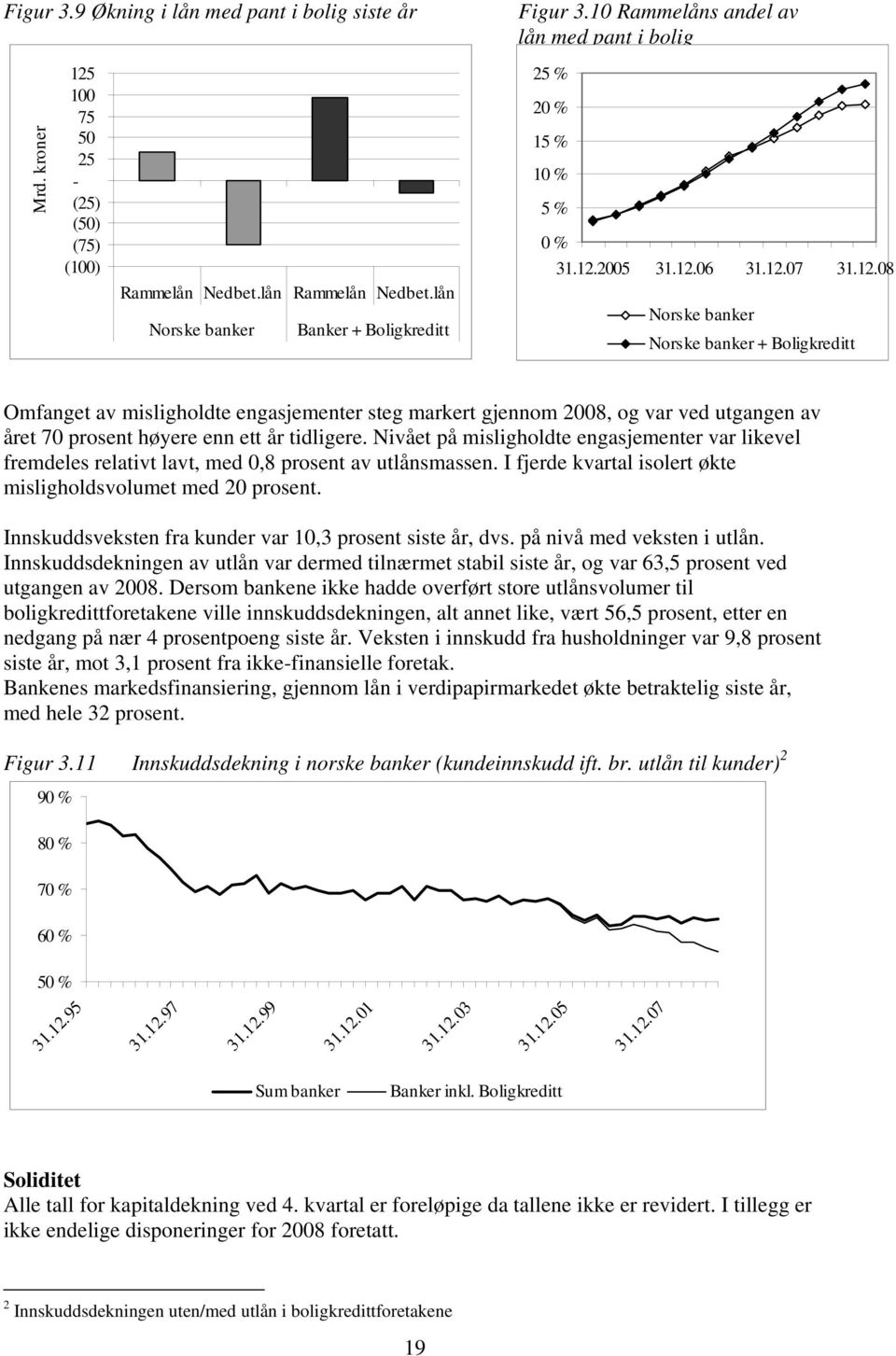 lån Norske banker Banker + Boligkreditt Norske banker Norske banker + Boligkreditt Omfanget av misligholdte engasjementer steg markert gjennom 2008, og var ved utgangen av året 70 prosent høyere enn