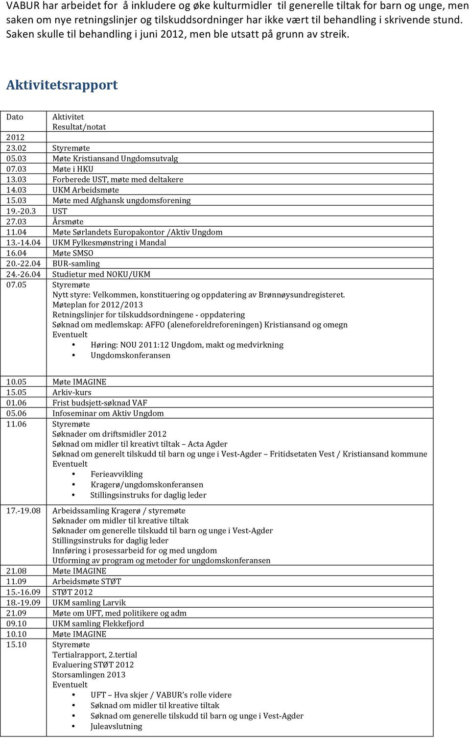 03 Møte i HKU 13.03 Forberede UST, møte med deltakere 14.03 UKM Arbeidsmøte 15.03 Møte med Afghansk ungdomsforening 19.- 20.3 UST 27.03 Årsmøte 11.04 Møte Sørlandets Europakontor /Aktiv Ungdom 13.