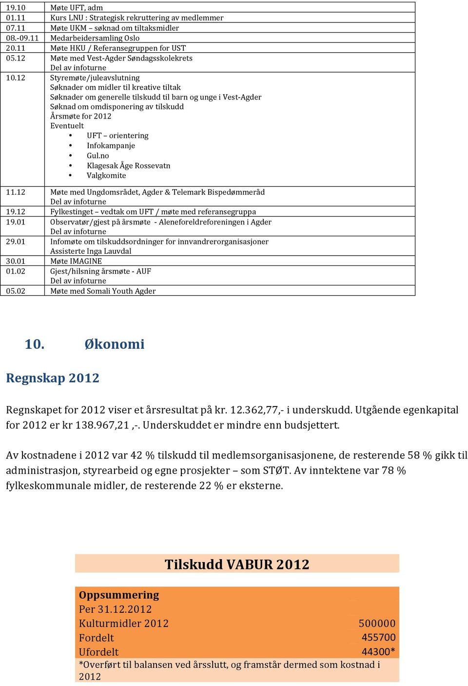 12 Styremøte/juleavslutning Søknader om midler til kreative tiltak Søknader om generelle tilskudd til barn og unge i Vest- Agder Søknad om omdisponering av tilskudd Årsmøte for 2012 Eventuelt UFT