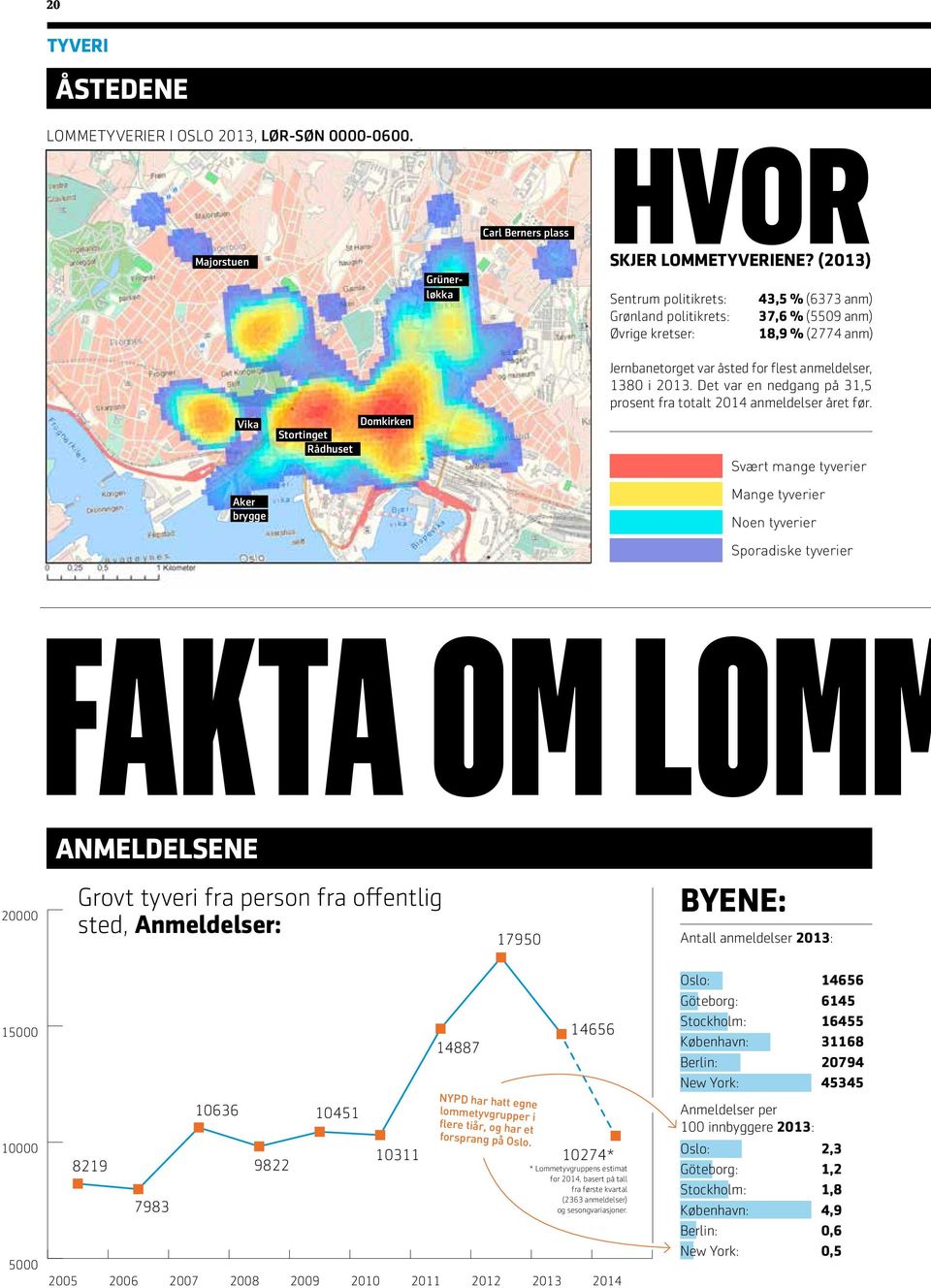 flest anmeldelser, 1380 i 2013. Det var en nedgang på 31,5 prosent fra totalt 2014 anmeldelser året før.