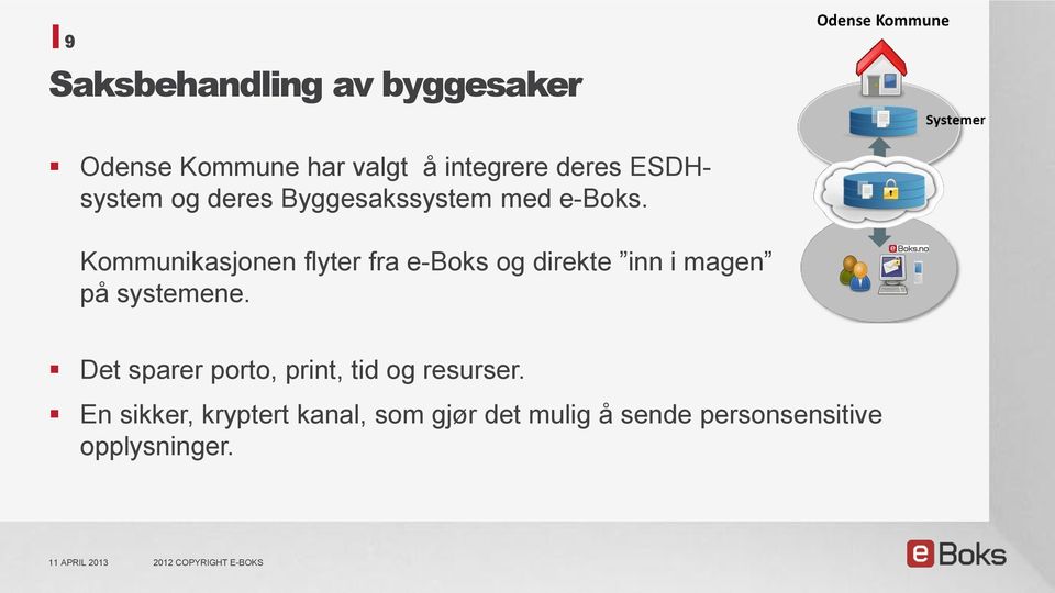 Kommunikasjonen flyter fra e-boks og direkte inn i magen på systemene.