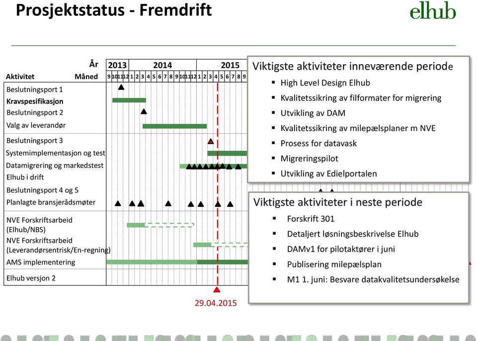 2016 aktiviteter inneværende 2017 periode 2018 Måned 9 101112 1 2 3 4 5 6 7 8 9 101112 1 2 3 4 5 6 7 8 9 101112 1 2 3 4 5 6 7 8 9 101112 1 12 3 4 5 6 7 8 9 101112 1 12 3 4 5 6 7 8 9 101112 29.04.