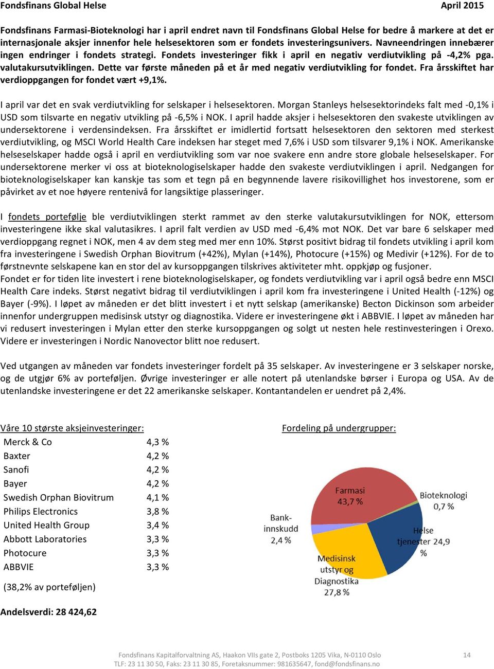 valutakursutviklingen. Dette var første måneden på et år med negativ verdiutvikling for fondet. Fra årsskiftet har verdioppgangen for fondet vært +9,1%.