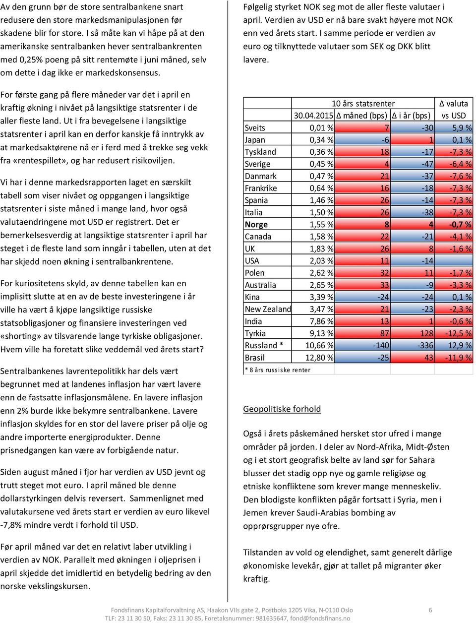 For første gang på flere måneder var det i april en kraftig økning i nivået på langsiktige statsrenter i de aller fleste land.